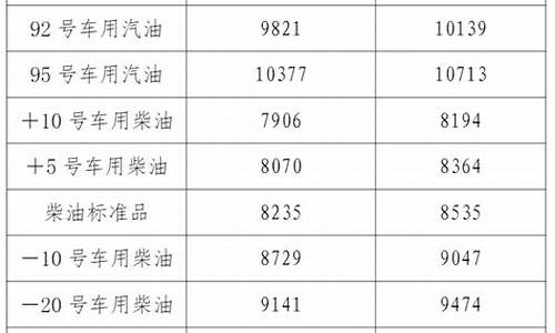 辽宁通用煤机_辽宁通用工业用油价位