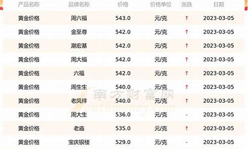 2014年首饰金价格_2014金价查询表