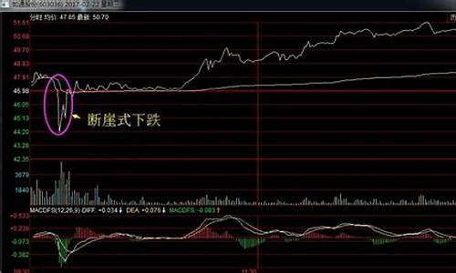 断崖式下跌金价走势_断崖式下跌对应什么上