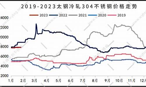 资金市场报价_市场资金价格最新行情