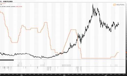 美联储金价最新行情_美联储预计金价走势分