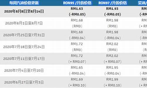 马来西亚今天油价_马来西亚今天油价走势