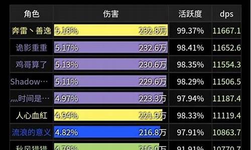 五区卓越公会_五区卓越部落金价多少