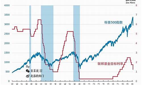 美联储利率和美元的关系_美联储利率和金价