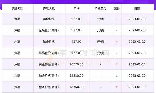 澳门六福最新金价_澳门六福最新金价走势图