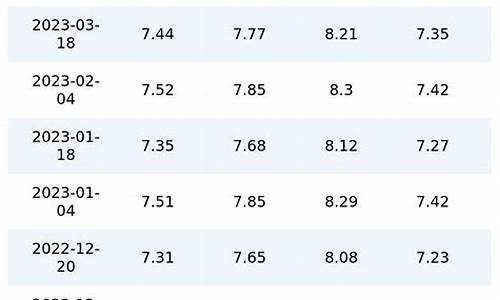 重庆油价近期调整时间表_重庆现在的油价多