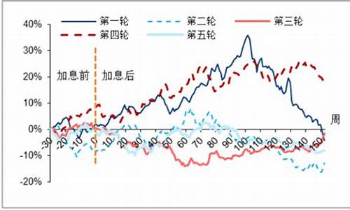 中国金价2021_中国金价未来趋势