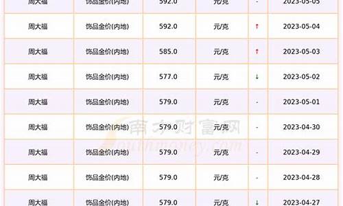 金价最低价是多少_金价最低的时候多少钱一