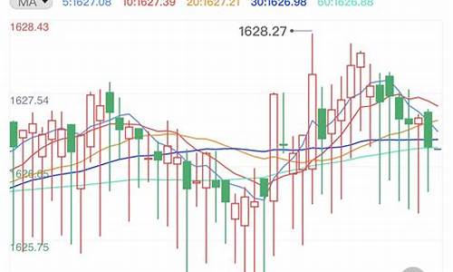 怎么知道明天金价行情_怎么看当日金价