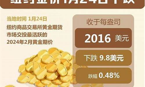 20235月金价_2021.1.25金价