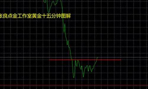 张良珠宝黄金今天多少钱一克_张良点金价值