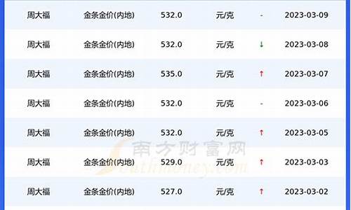 今天重庆江津金价_今日重庆金价