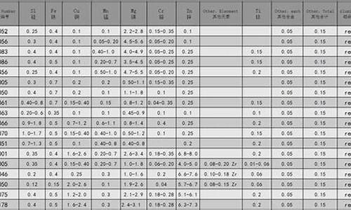 徐汇区铝合金价格查询表最新消息_徐汇区铝