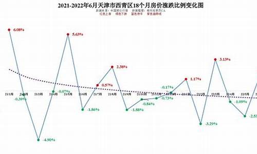 天津元旦金价走势预测分析图_天津元旦金价