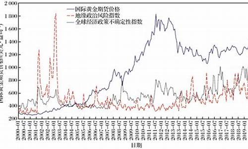 2007年国际金价走势_2007年国际金