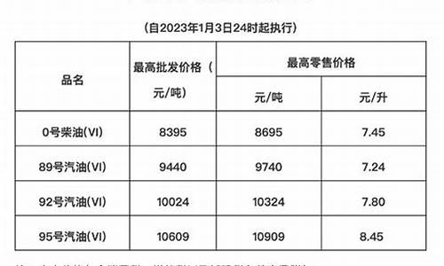 江西油价比海南高_江西油价比海南高吗