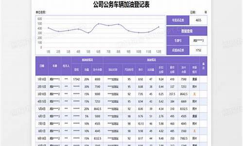 佛山出租车加油价格表_佛山出租车加油价格