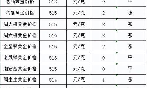 20年金价涨了多少_近二十年金价走势