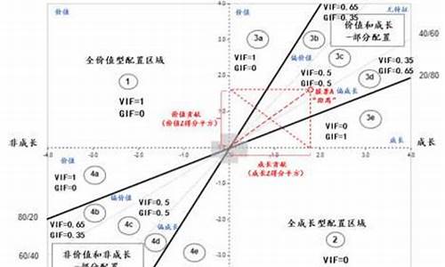 创金科技成长主题股票a_创金价值成长2期