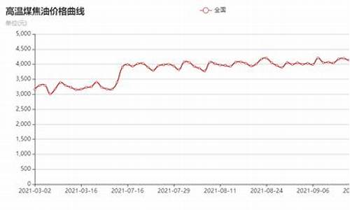 煤炭与煤焦油价格关系大吗_煤炭与煤焦油价格关系