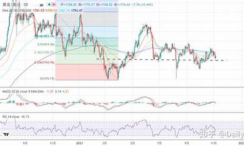 金价走势分析美联储_金价突破1765美元