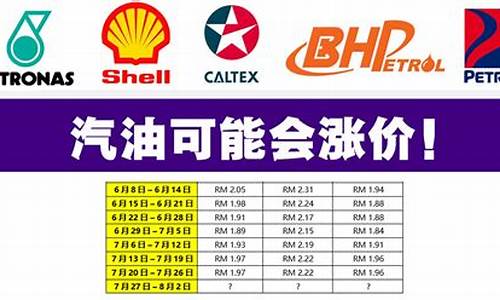 今天石化汽油价格92多少钱_今天石化最新