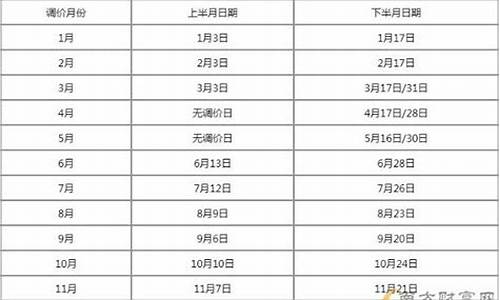 安徽省安庆市柴油价_安徽柴油今日价格