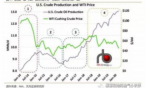 页岩油 油价_页岩油价暴跌了吗