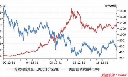 专家说金价走势2023_金价趋势即将明朗