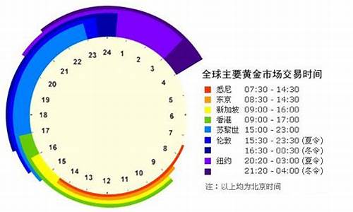 今天金价格是涨了还是跌了_今天金价几点开