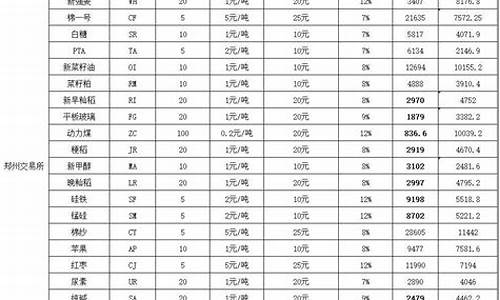 留学保证金价格表最新消息_留学保证金价格表最新