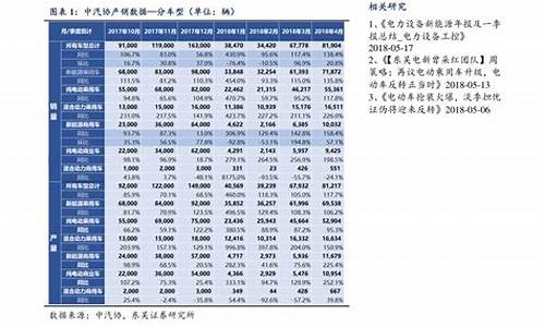 福建92油价历史_福建92号汽油价格曲线