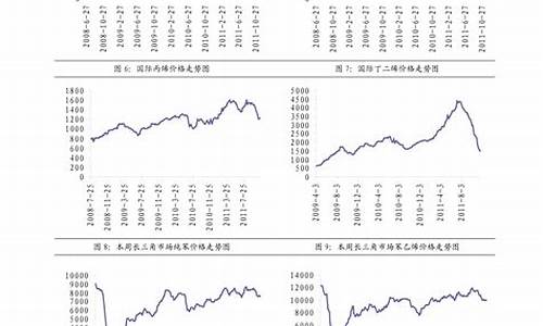 12年的柴油价格_12年的柴油价格多少钱