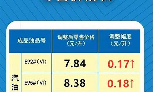 中山油价今日价格表_中山油价信息查询