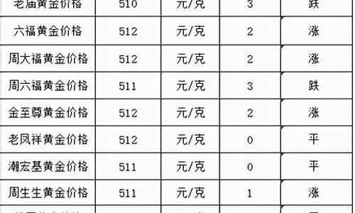 今日金价跌了多少_今日金价一路上涨