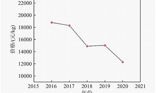 高温合金价格如银子_高温合金属于钢铁吗