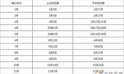 新疆油价到底多少钱一吨_新疆油价到底多少