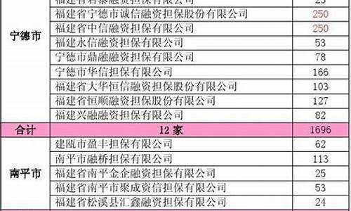 福建留学担保金价格多少_留学担保金是什么