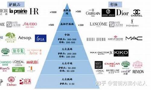 昆明品妆国际金价多少钱_昆明品妆国际金价