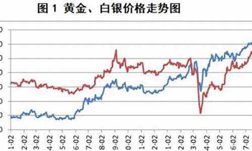 为什么黄金涨了银没涨_金价涨为什么银价不