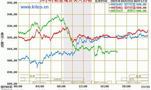 国际铂金价格实时行情_国际铂金价格实时行