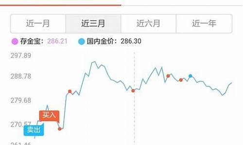 为啥金价暴跌_实时金价为什么便宜