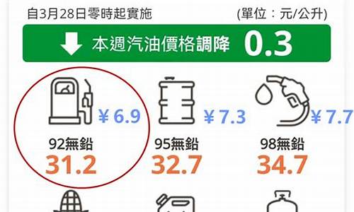 台湾油价多少钱一升2021_台湾油价包含