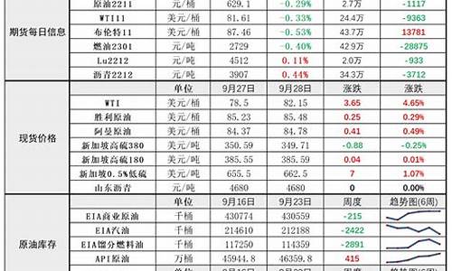 资金价格回落补仓_资金价格下行