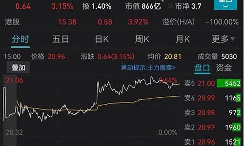 金价涨价说明什么_金价大涨后怎么操作