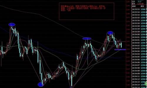 金价回落后怎么处理_金价下降是什么信号