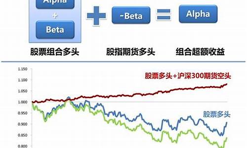 南方阿尔法基金价格_南方阿尔法基金价格是