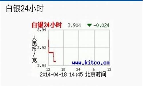 汇通现货黄金最新要闻_汇通财经实时金价