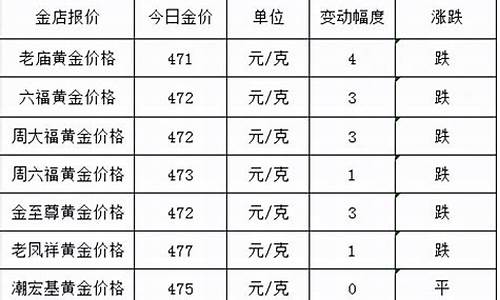 2021年8月26日国际金价_8月6号国