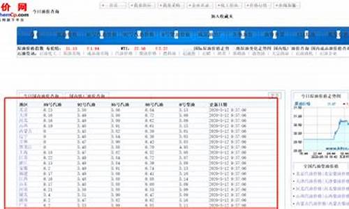 赤峰汽油最新价格_赤峰油价历史查询最新